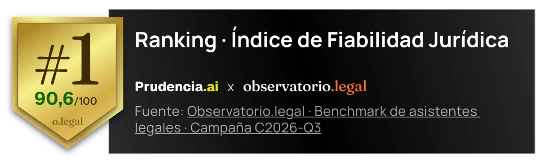 Nº1 · Índice de Fiabilidad Jurídica 90,6/100 · Prudencia.ai en el benchmark de asistentes legales de Observatorio.legal (Campaña C2026-Q3)